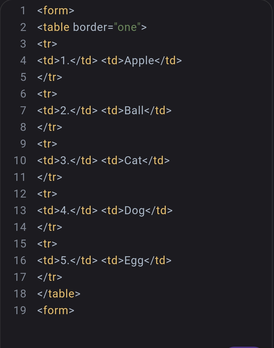 Description of image