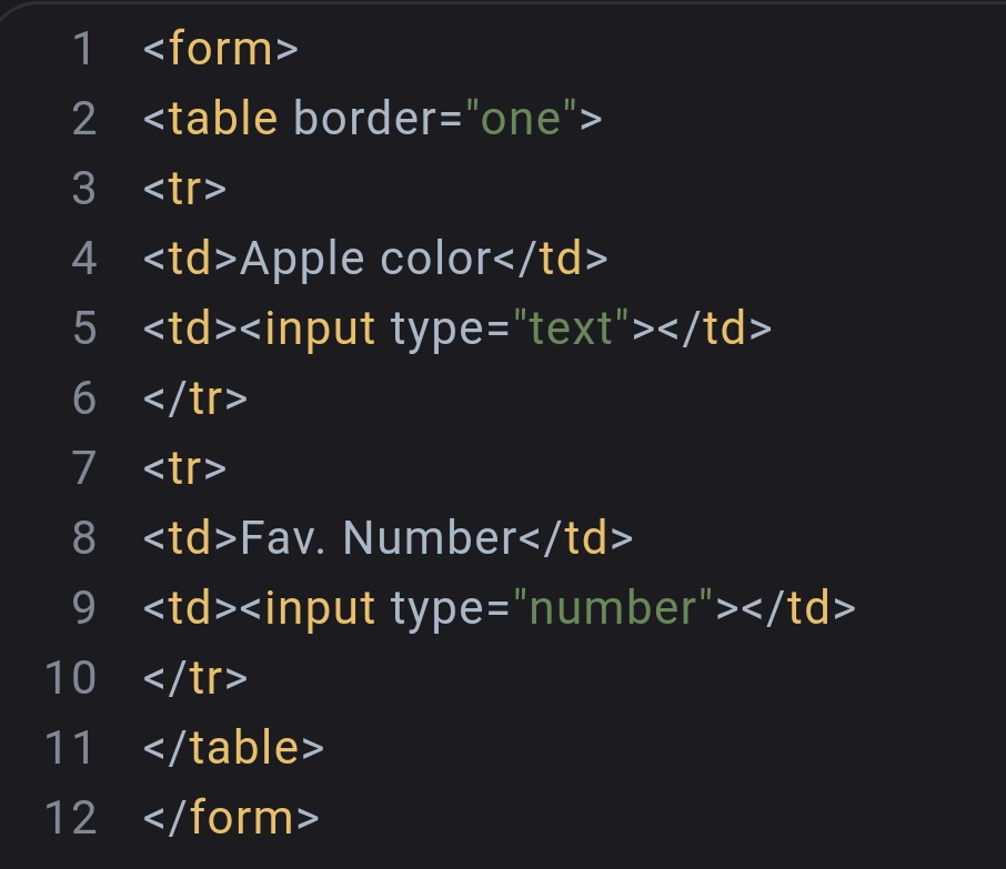 Description of image